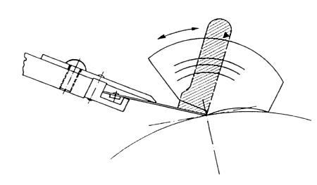 Angle Gauge Primeblade Sweden Ab